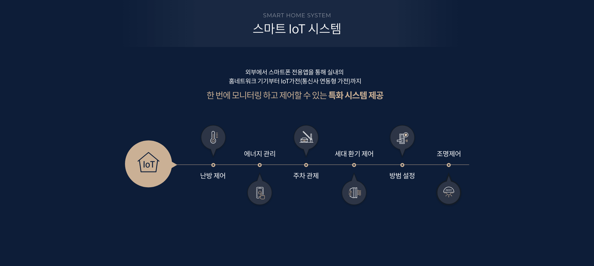 특화시스템2.png